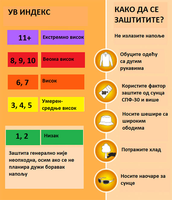 suncevo zracenje 3